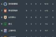 APP下载-中超进球大战！云南4-3深圳，徐新破门 卡尔采夫、奥斯卡各2球